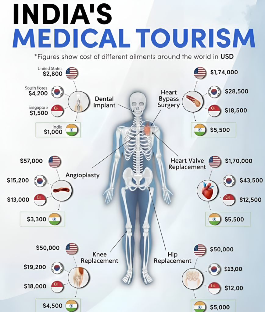 Heart Surgery in India for Nairobi Patients